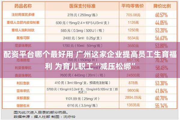 配资平台哪个最好用 广州这家企业提高员工生育福利 为育儿职工“减压松绑”