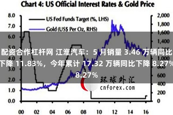 配资合作杠杆网 江淮汽车：5 月销量 3.46 万辆同比下降 11.83%，今年累计 17.32 万辆同比下降 8.27%