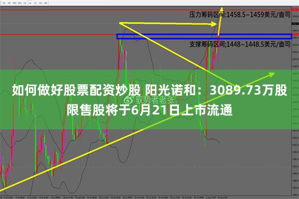 如何做好股票配资炒股 阳光诺和：3089.73万股限售股将于6月21日上市流通