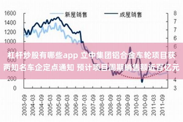 杠杆炒股有哪些app 立中集团铝合金车轮项目获两知名车企定点通知 预计项目周期销售额近百亿元