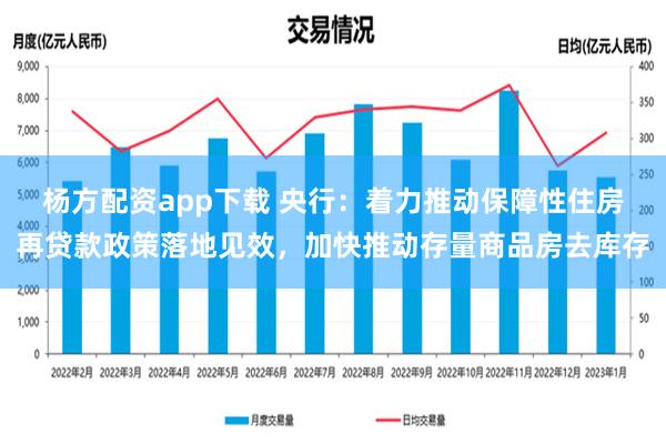 杨方配资app下载 央行：着力推动保障性住房再贷款政策落地见效，加快推动存量商品房去库存