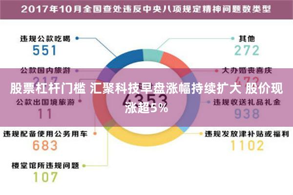 股票杠杆门槛 汇聚科技早盘涨幅持续扩大 股价现涨超5%