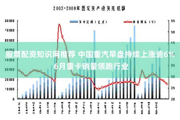 股票配资知识网推荐 中国重汽早盘持续上涨逾6% 6月重卡销量领跑行业