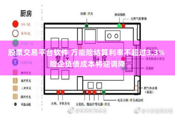 股票交易平台软件 万能险结算利率不超过3.3% 险企负债成本将迎调降