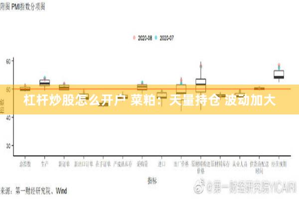 杠杆炒股怎么开户 菜粕：天量持仓 波动加大