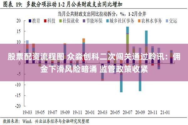 股票配资流程图 众淼创科二次闯关通过聆讯：佣金下滑风险暗涌 监管政策收紧