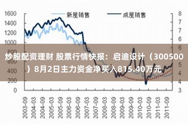 炒股配资理财 股票行情快报：启迪设计（300500）8月2日主力资金净买入815.40万元