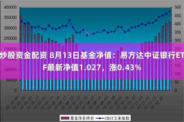 炒股资金配资 8月13日基金净值：易方达中证银行ETF最新净值1.027，涨0.43%