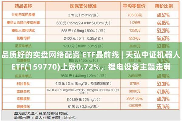 品质好的实盘网络配资 ETF最前线 | 天弘中证机器人ETF(159770)上涨0.72%，锂电设备主题走弱