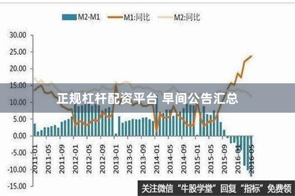 正规杠杆配资平台 早间公告汇总