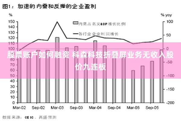 股票账户如何融资 科森科技折叠屏业务无收入股价九连板