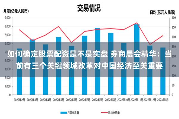 如何确定股票配资是不是实盘 券商晨会精华：当前有三个关键领域改革对中国经济至关重要