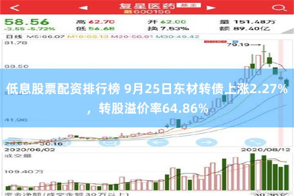 低息股票配资排行榜 9月25日东材转债上涨2.27%，转股溢价率64.86%