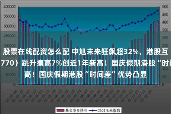 股票在线配资怎么配 中旭未来狂飙超32%，港股互联网ETF（513770）跳升摸高7%创近1年新高！国庆假期港股“时间差”优势凸显