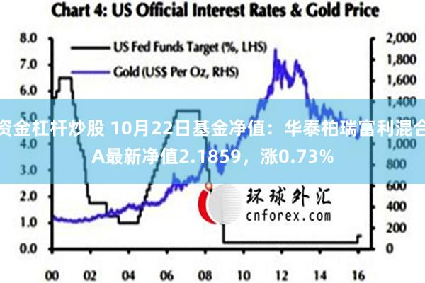 资金杠杆炒股 10月22日基金净值：华泰柏瑞富利混合A最新净值2.1859，涨0.73%