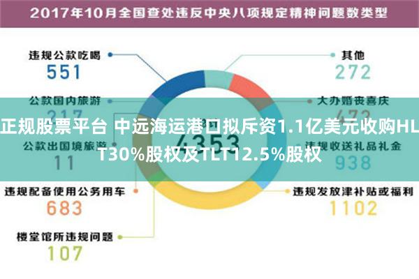 正规股票平台 中远海运港口拟斥资1.1亿美元收购HLT30%股权及TLT12.5%股权