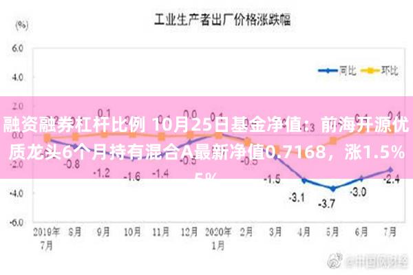 融资融券杠杆比例 10月25日基金净值：前海开源优质龙头6个月持有混合A最新净值0.7168，涨1.5%