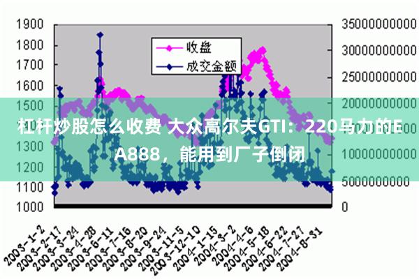 杠杆炒股怎么收费 大众高尔夫GTI：220马力的EA888，能用到厂子倒闭