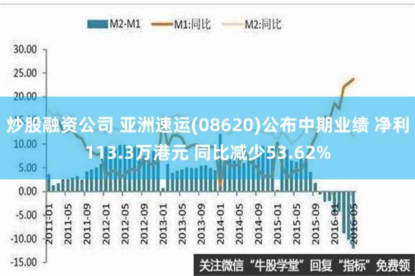 炒股融资公司 亚洲速运(08620)公布中期业绩 净利113.3万港元 同比减少53.62%