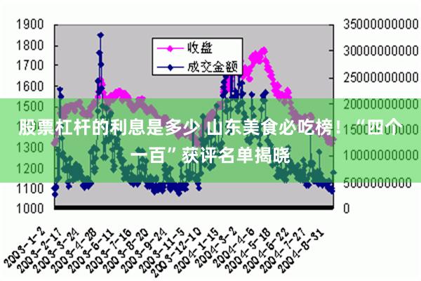 股票杠杆的利息是多少 山东美食必吃榜！“四个一百”获评名单揭晓