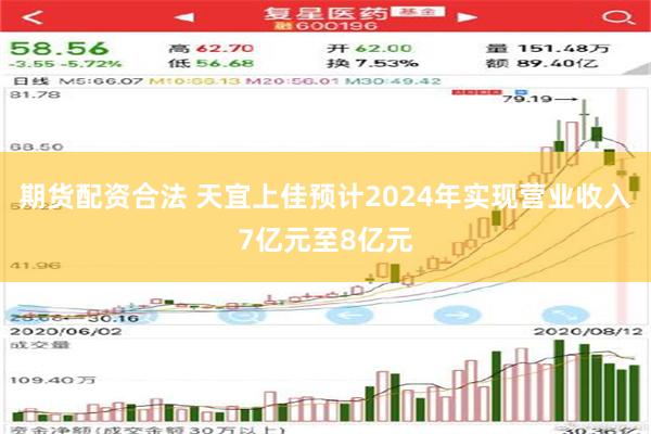 期货配资合法 天宜上佳预计2024年实现营业收入7亿元至8亿元