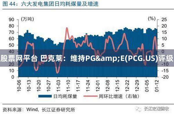 股票网平台 巴克莱：维持PG&E(PCG.US)评级